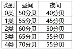 噪声检测标准和检测方法